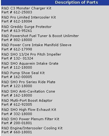 R&D FX SHO Stage 2 kit